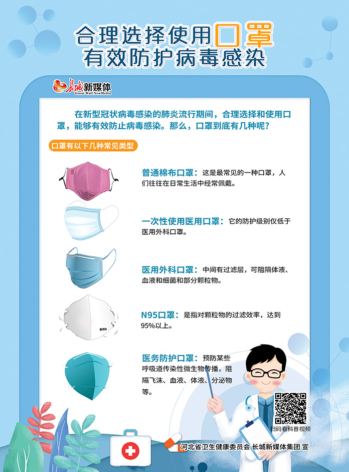 权威科普⑥|合理选择使用口罩,阻断新冠肺炎传播