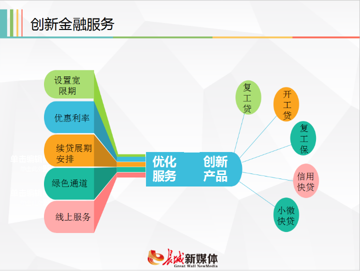 【政策面对面】河北:金融助力小微企业 支持产业链协同复工复产