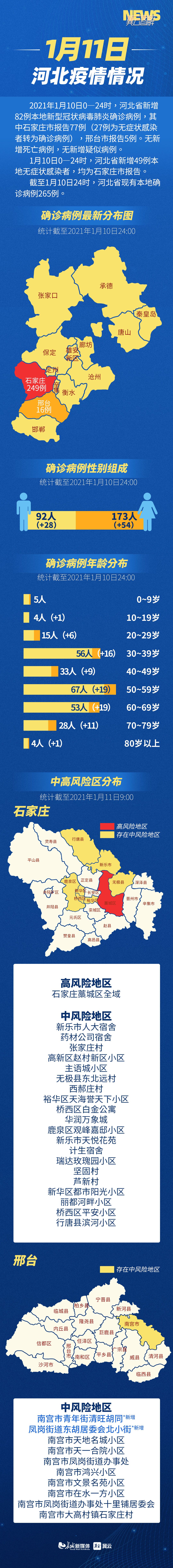 最新河北疫情分布图图片