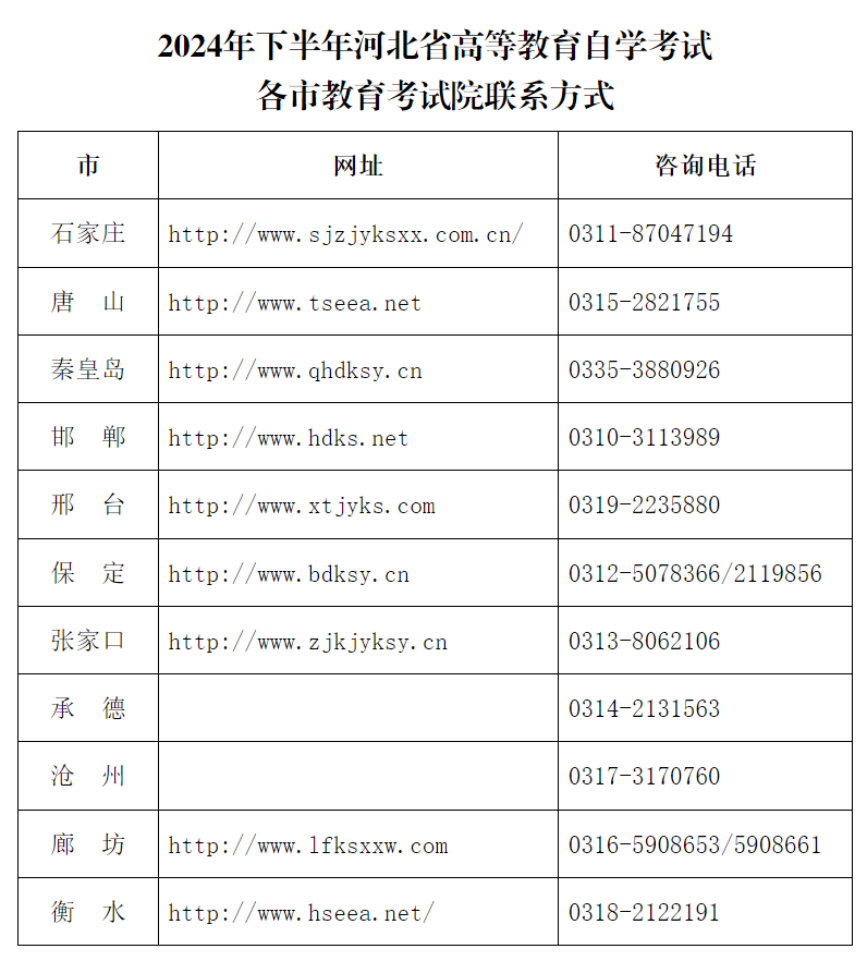 河北省教育考试院最新公告!