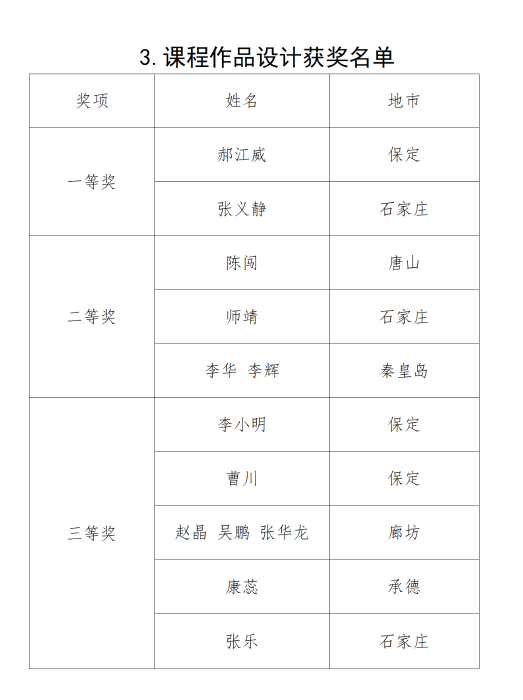 厅OA河北省第四届创业培训讲师大赛完美收官20251114(1)_05 厅OA河北省第四届创业培训讲师大赛完美收官20251114(1)_05