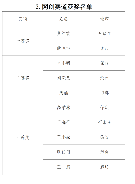 厅OA河北省第四届创业培训讲师大赛完美收官20251114(1)_04 厅OA河北省第四届创业培训讲师大赛完美收官20251114(1)_04