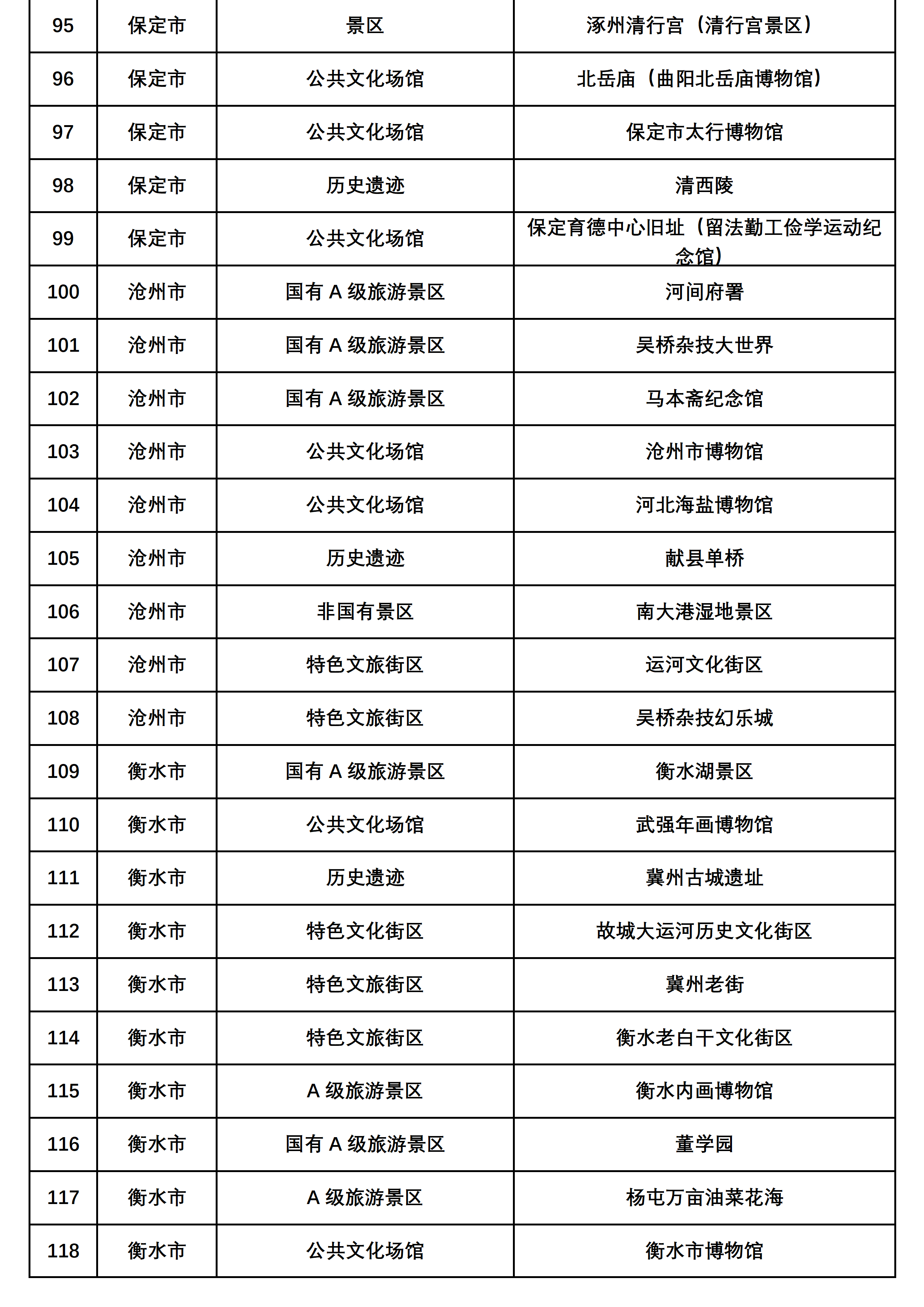 首批支持微短剧拍摄团队免费取景地目录 （200个）(1)_05