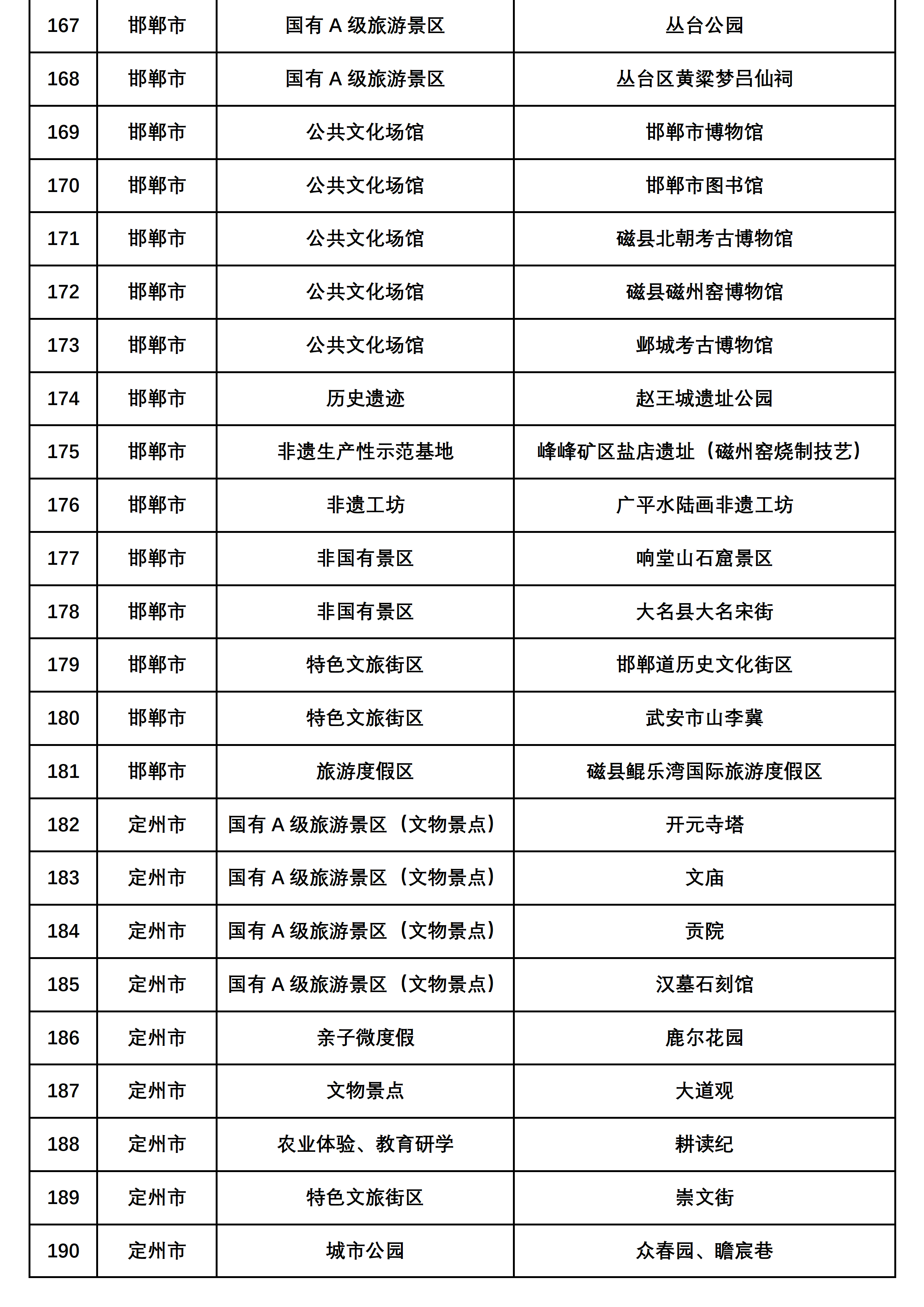 首批支持微短剧拍摄团队免费取景地目录 （200个）(1)_08