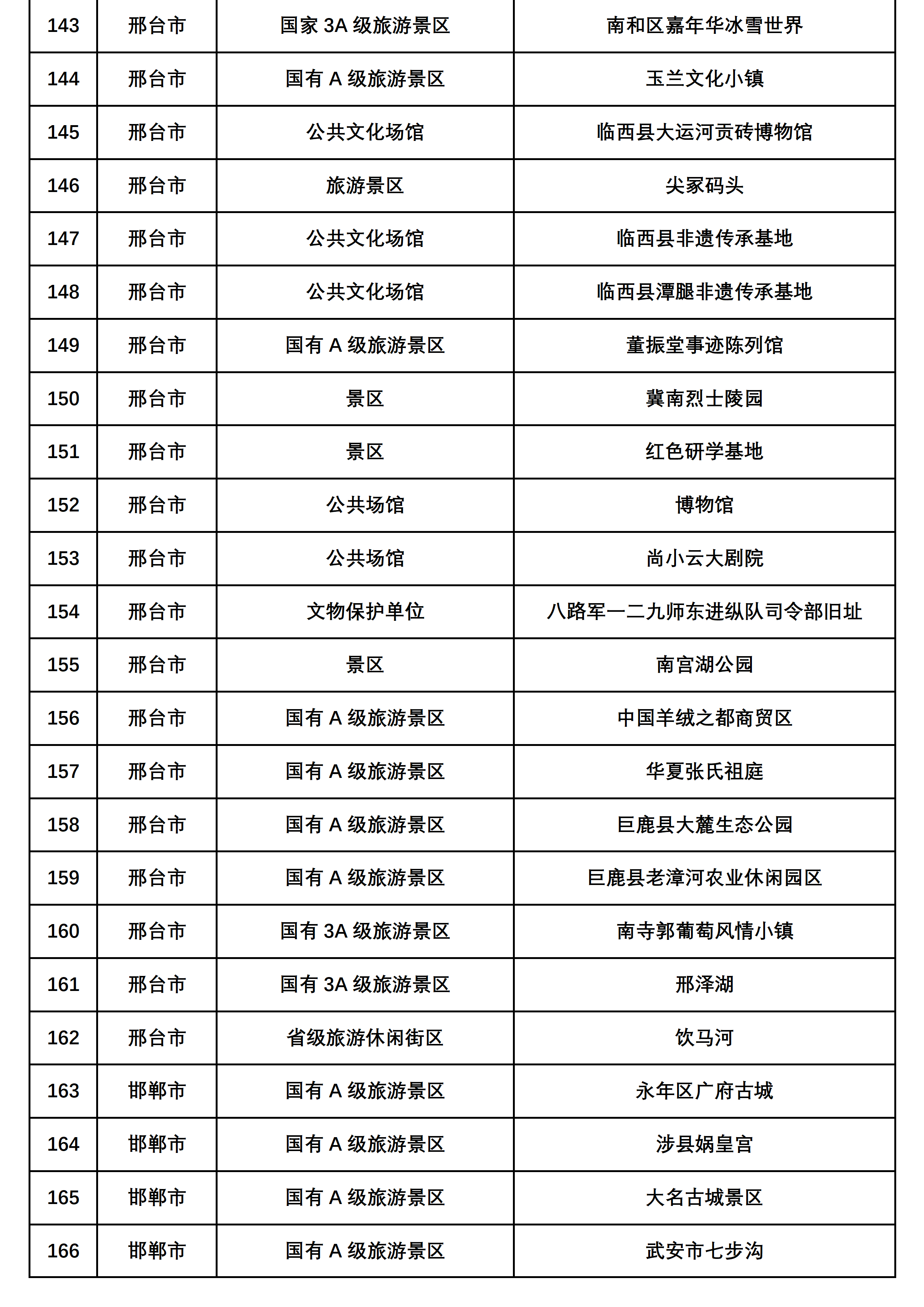 首批支持微短剧拍摄团队免费取景地目录 （200个）(1)_07