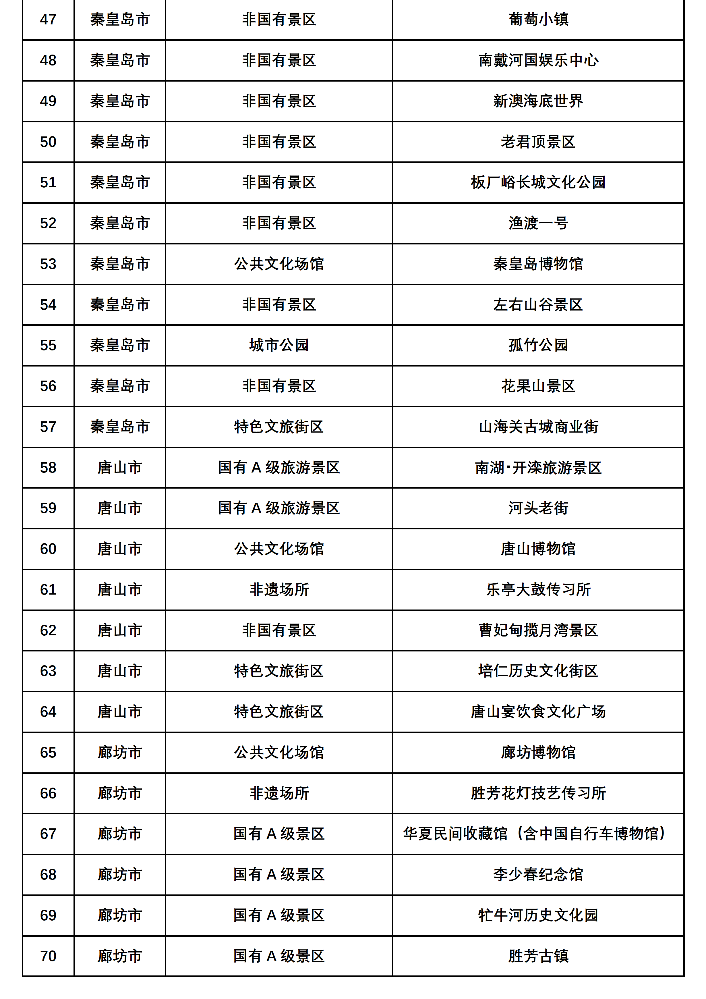首批支持微短剧拍摄团队免费取景地目录 （200个）(1)_03