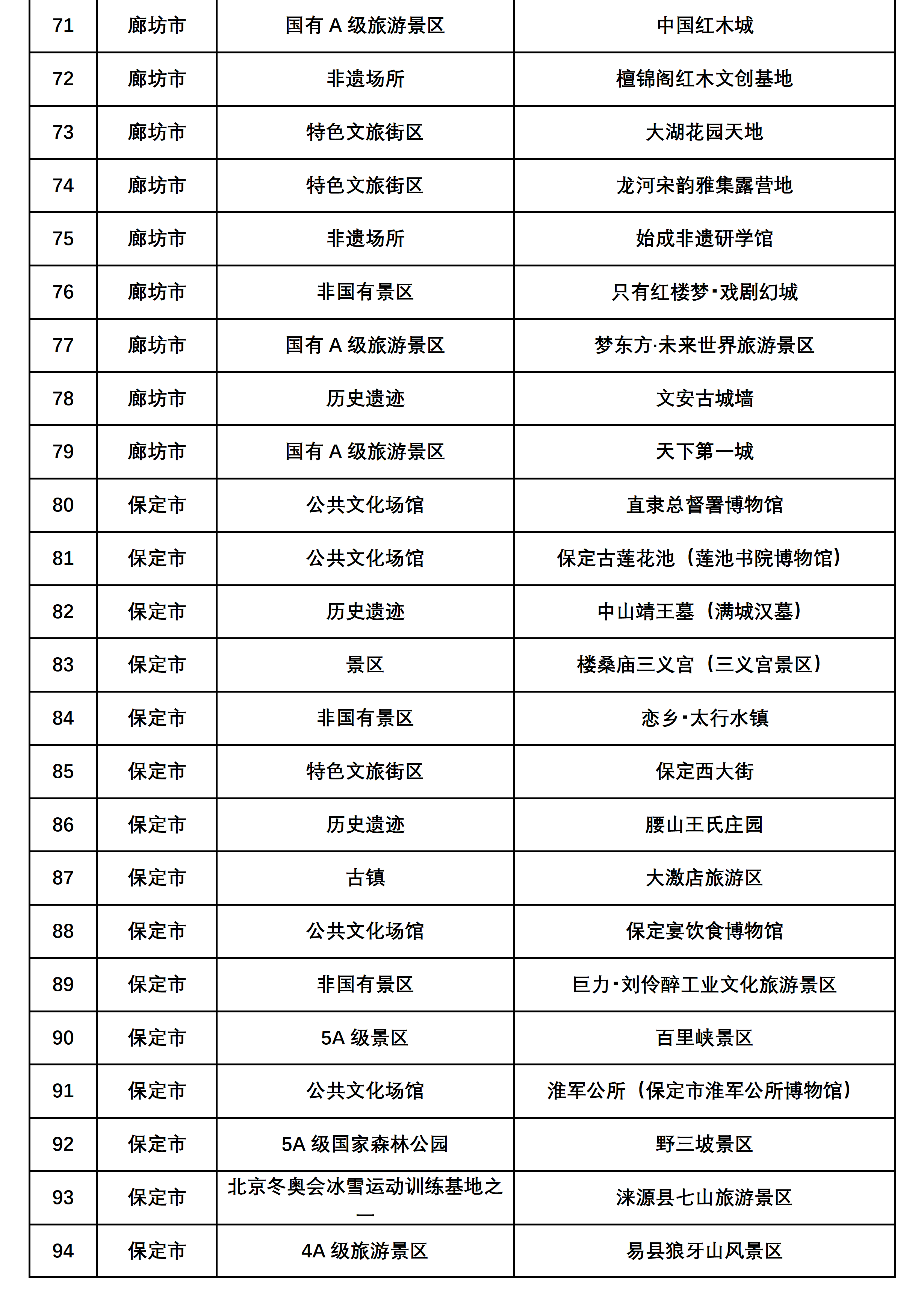 首批支持微短剧拍摄团队免费取景地目录 （200个）(1)_04