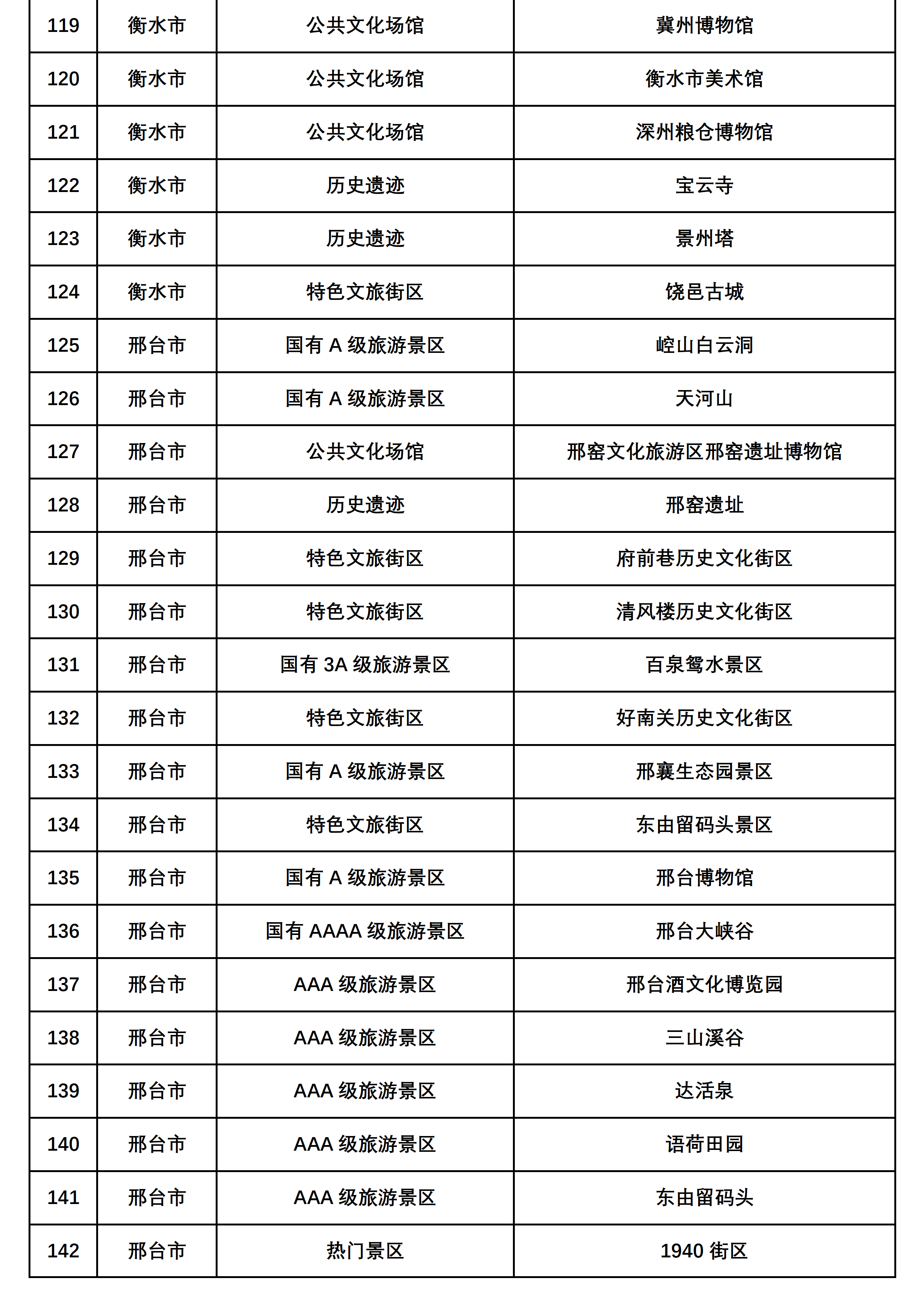首批支持微短剧拍摄团队免费取景地目录 （200个）(1)_06