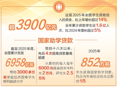 不让一个学生因家庭经济困难而失学 不让一个学生因家庭经济困难而失学