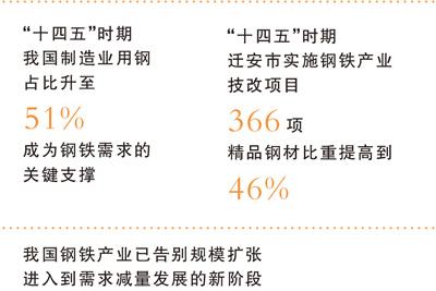 产经视野·做强做优做大实体经济：迁安精钢炼成记